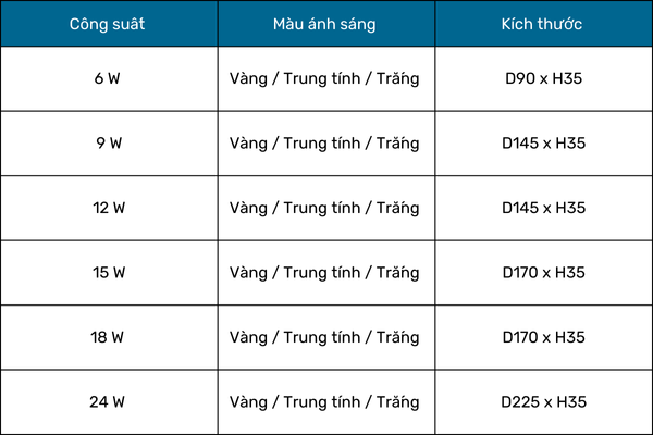 kích thức các mẫu đèn ốp nổi cho trần thạch cao 