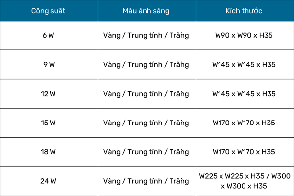 kích thức các mẫu đèn ốp nổi cho trần thạch cao 