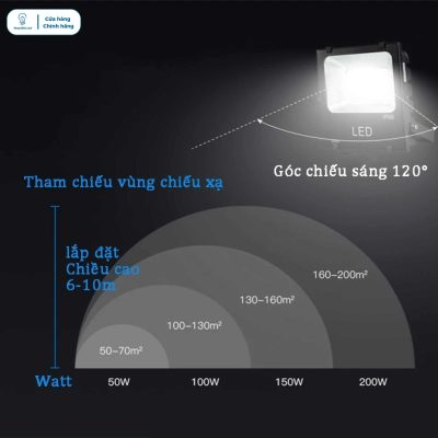 Đèn Pha LED COB 200W Là Gì?