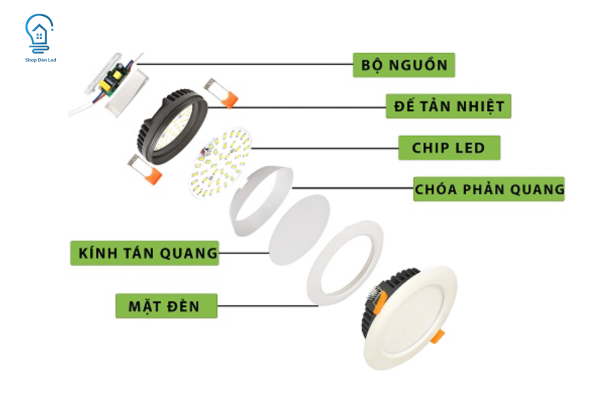 Cấu tạo đèn LED âm trần 7w